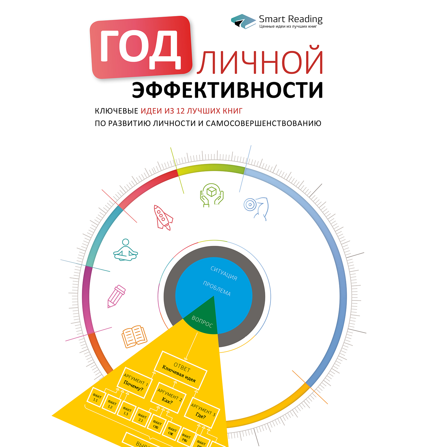 Smart read. Год личной эффективности Smart reading. Год личной эффективности книга. Год личной эффективности календарь. Инфографика личной эффективности.