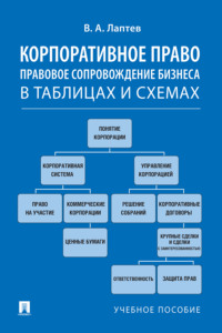 Корпоративное право. Правовое сопровождение бизнеса в таблицах и схемах», Василий Андреевич Лаптев – скачать pdf на Литрес