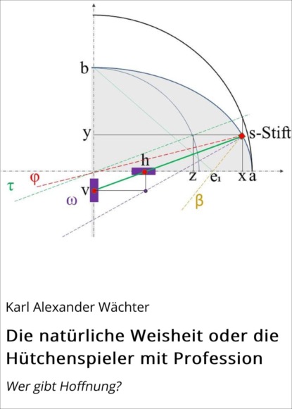 Die natürliche Weisheit oder die Hütchenspieler mit Profession