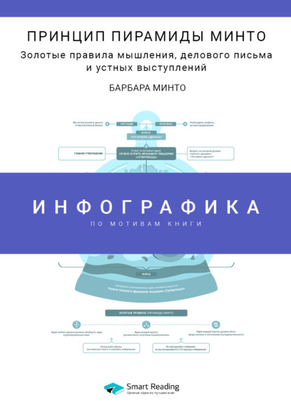 Инфографика по книге: Принцип пирамиды Минто. Золотые правила мышления, делового письма и устных выступлений. Барбара Минто (Smart Reading). 2023г. 