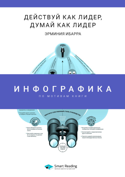 Инфографика по книге: Действуй как лидер, думай как лидер. Эрминия Ибарра (Smart Reading). 2023г. 