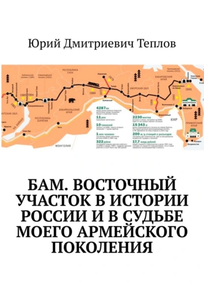 Обложка книги БАМ. Восточный участок в истории России и в судьбе моего армейского поколения, Юрий Дмитриевич Теплов