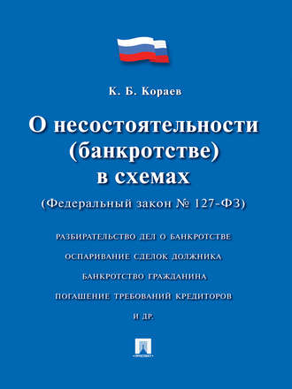 фз о банкротстве 2015г фз о банкротстве 2015г